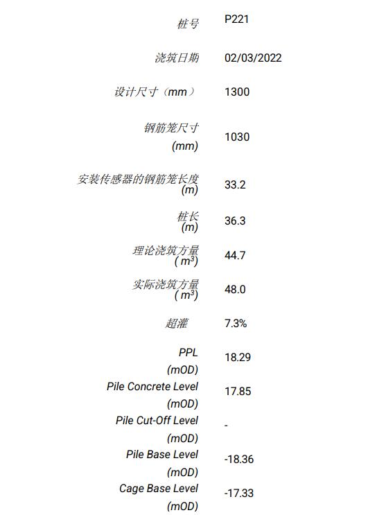墙体信息,热法桩身齐全性测试