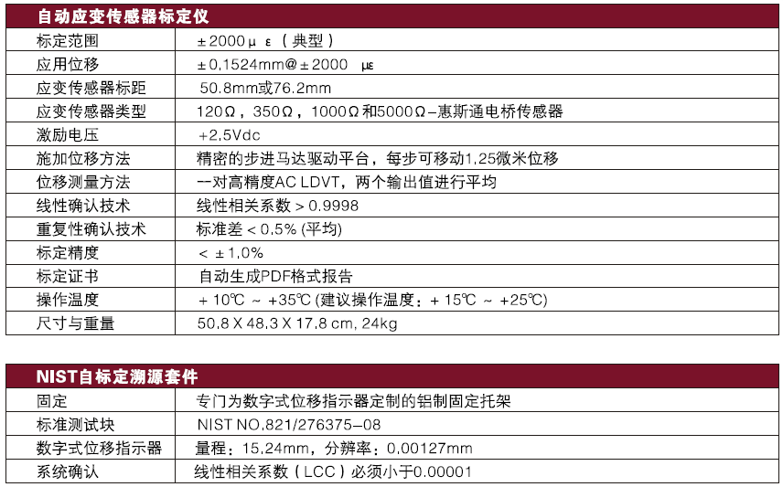 BDI自动应变传感器标定仪,技术参数 BDI自动应变传感器标定仪,技术参数