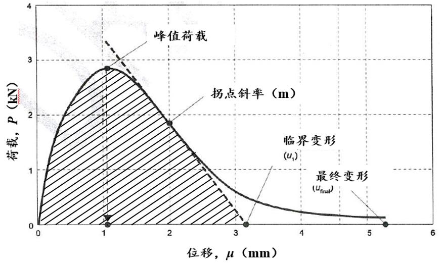 12-200G40U450208